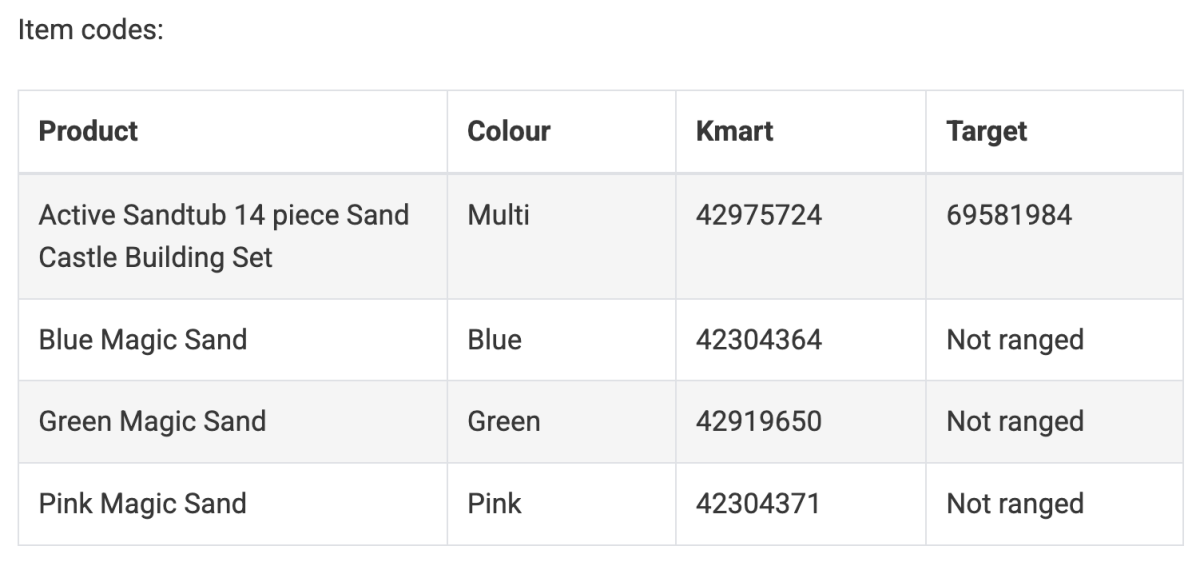 A table showing item codes for the recalled products